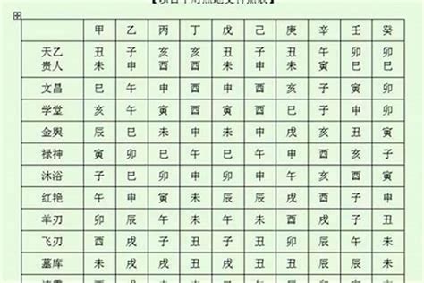 月德合神煞|八字神煞全解——以月支為主